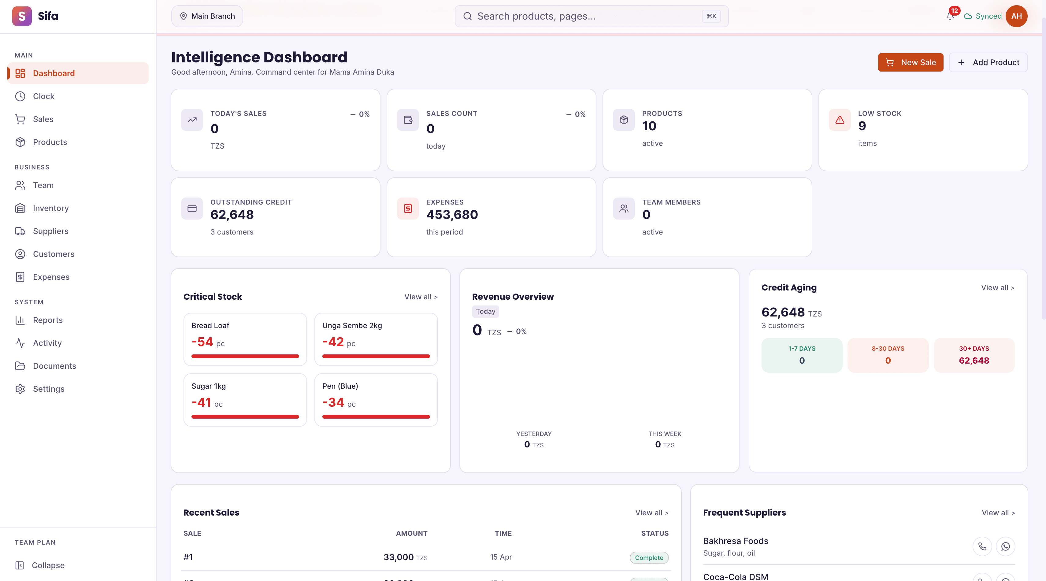 The Sifa dashboard for a Tanzanian shop, showing today's sales, low-stock warnings, outstanding customer credit aged by how overdue it is, and recent sales.
